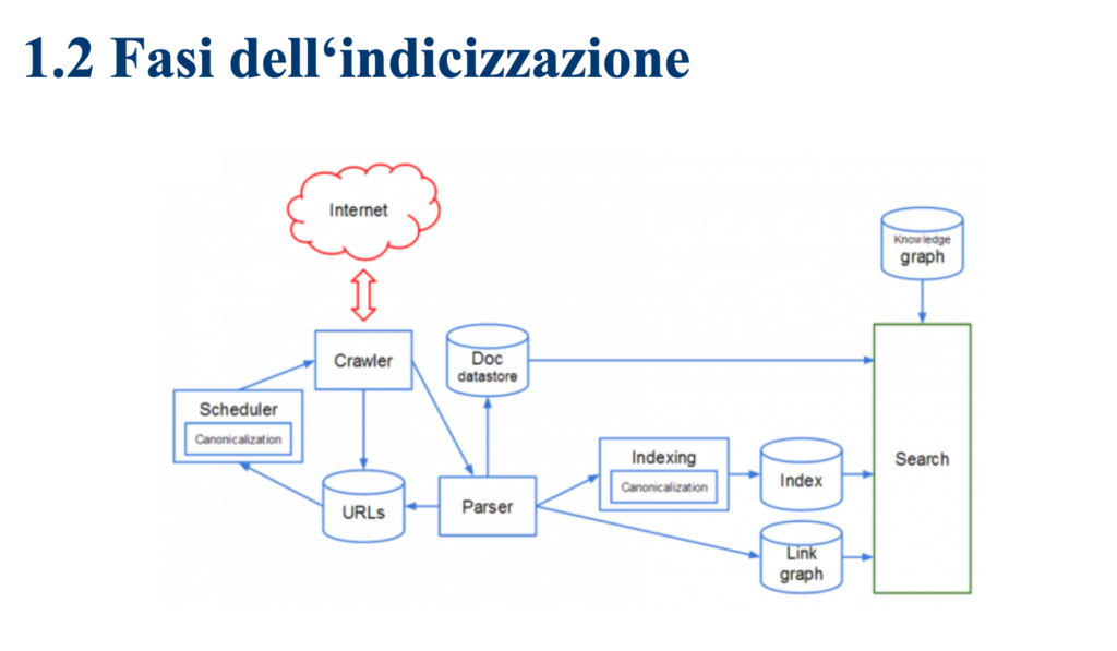 Indicizzazione | leletediosi.com